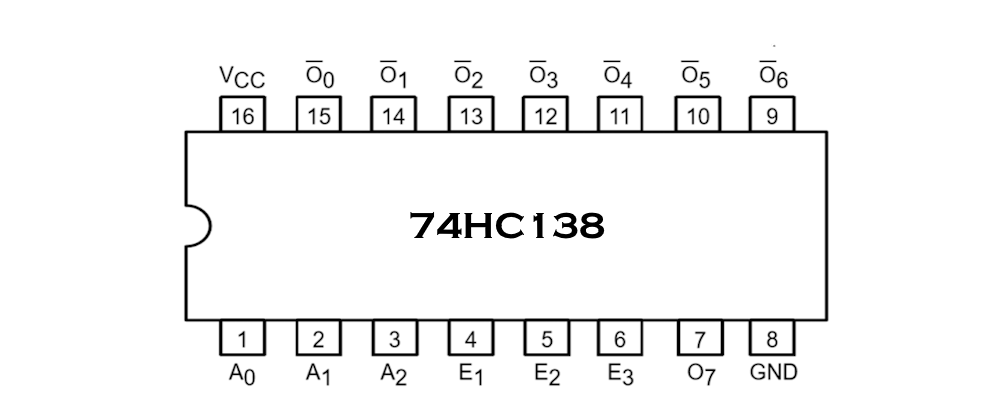 74HC138 3-to-8 Line Decoder/Demultiplexer IC – DIP-16