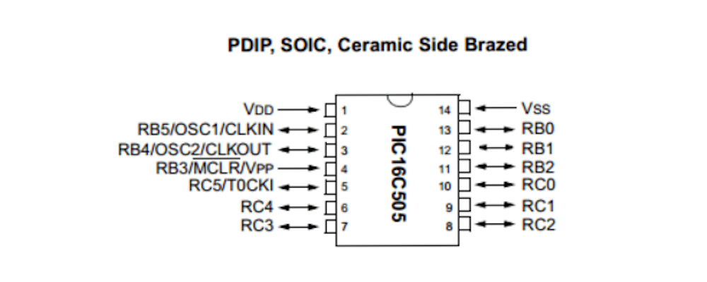 PIC16F505 Microcontroller IC –  8-Bit PIC MCU with 1.5KB Flash & 20-Pin DIP Package