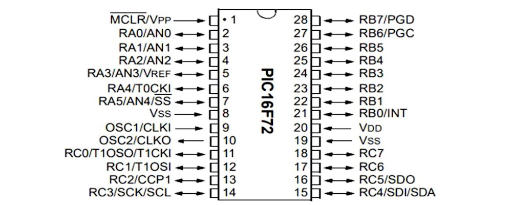 PIC16F72 Microcontroller IC –  8-Bit PIC MCU with 3.5KB Flash, ADC & Timers (DIP-28)