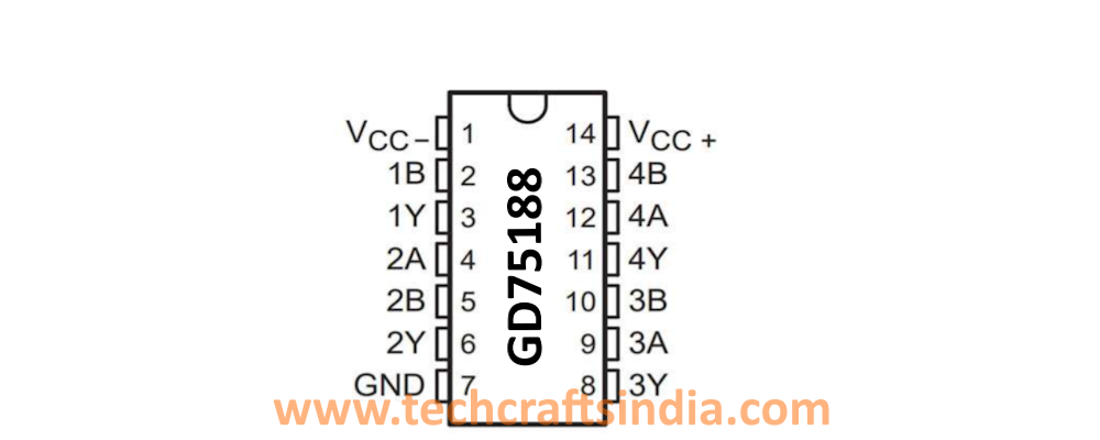 GD75188 RS-232 Line Driver IC – DIP-14 Package