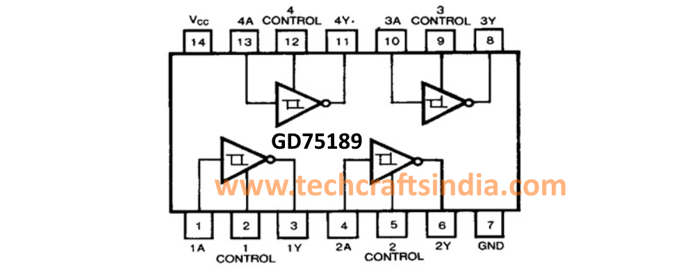 GD75189 RS-232 Line Receiver IC – DIP-14 Package | Quad RS-232 to TTL Receiver